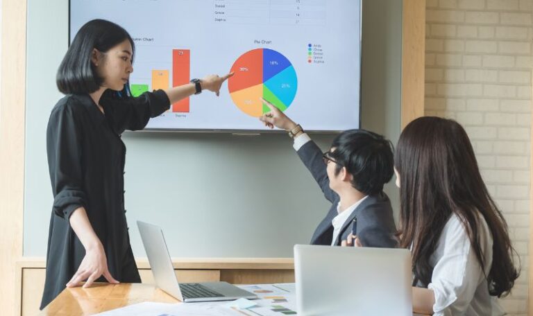 Performance Marketing