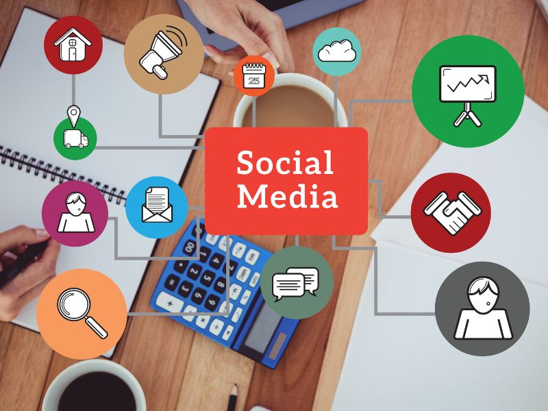 Social Media Marketing