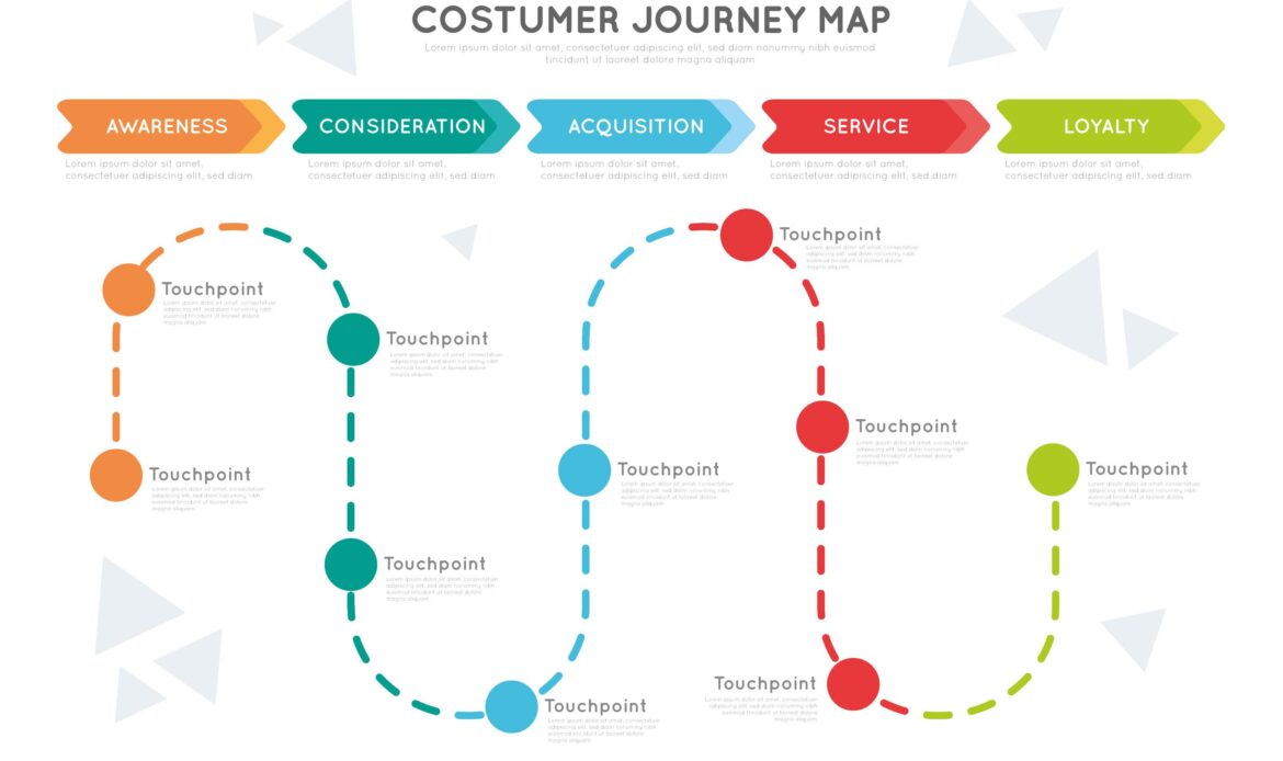 customer journey
